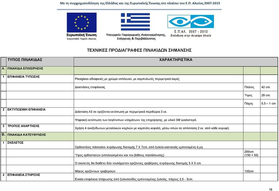 0,5 1 cm 2 ΕΚΤΥΠΩΣΙΜΗ ΕΠΙΦΑΝΕΙΑ ιάσταση Α3 σε οριζόντια εκτύπωση με περιμετρικά περιθώρια 3 εκ. Ψηφιακή εκτύπωση των λογότυπων «σημάτων» της επιχείρησης, με υλικό 3Μ γυαλιστερό.