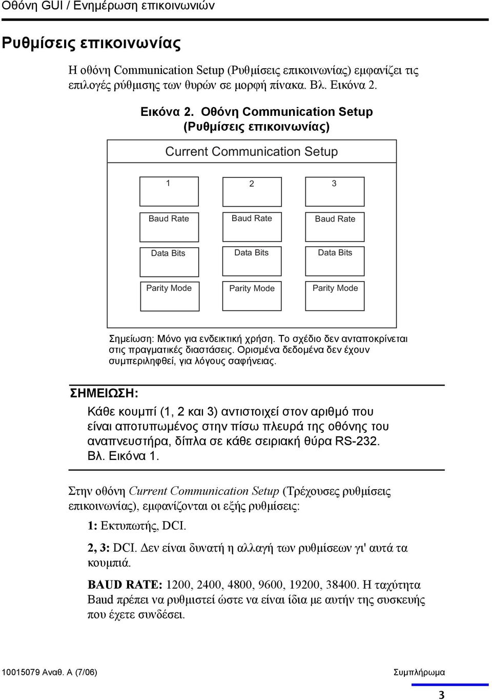 Οθόνη Communication Setup (Ρυθµίσεις επικοινωνίας) Current Communication Setup 1 2 3 Baud Rate Baud Rate Baud Rate Data Bits Data Bits Data Bits Parity Mode Parity Mode Parity Mode Σηµείωση: Μόνο για