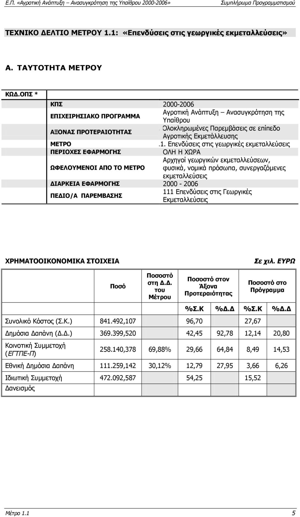 Επενδύσεις στις γεωργικές εκµεταλλεύσεις ΠΕΡΙΟΧΕΣ ΕΦΑΡΜΟΓΗΣ ΟΛΗ Η ΧΩΡΑ Αρχηγοί γεωργικών εκµεταλλεύσεων, ΩΦΕΛΟΥΜΕΝΟΙ ΑΠΟ ΤΟ ΜΕΤΡΟ φυσικά, νοµικά πρόσωπα, συνεργαζόµενες εκµεταλλεύσεις ΙΑΡΚΕΙΑ