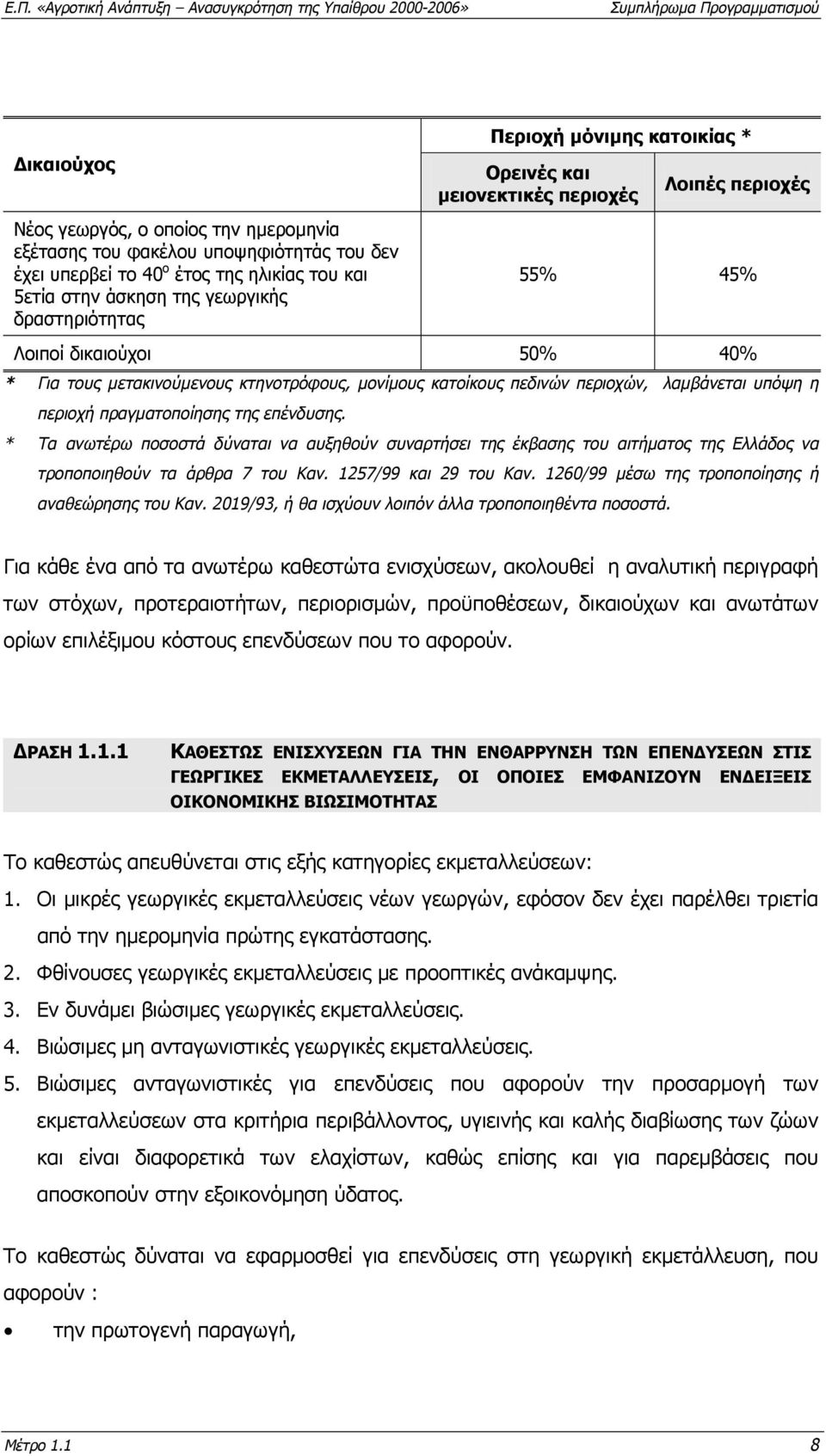 περιοχή πραγµατοποίησης της επένδυσης. * Τα ανωτέρω ποσοστά δύναται να αυξηθούν συναρτήσει της έκβασης του αιτήµατος της Ελλάδος να τροποποιηθούν τα άρθρα 7 του Καν. 1257/99 και 29 του Καν.