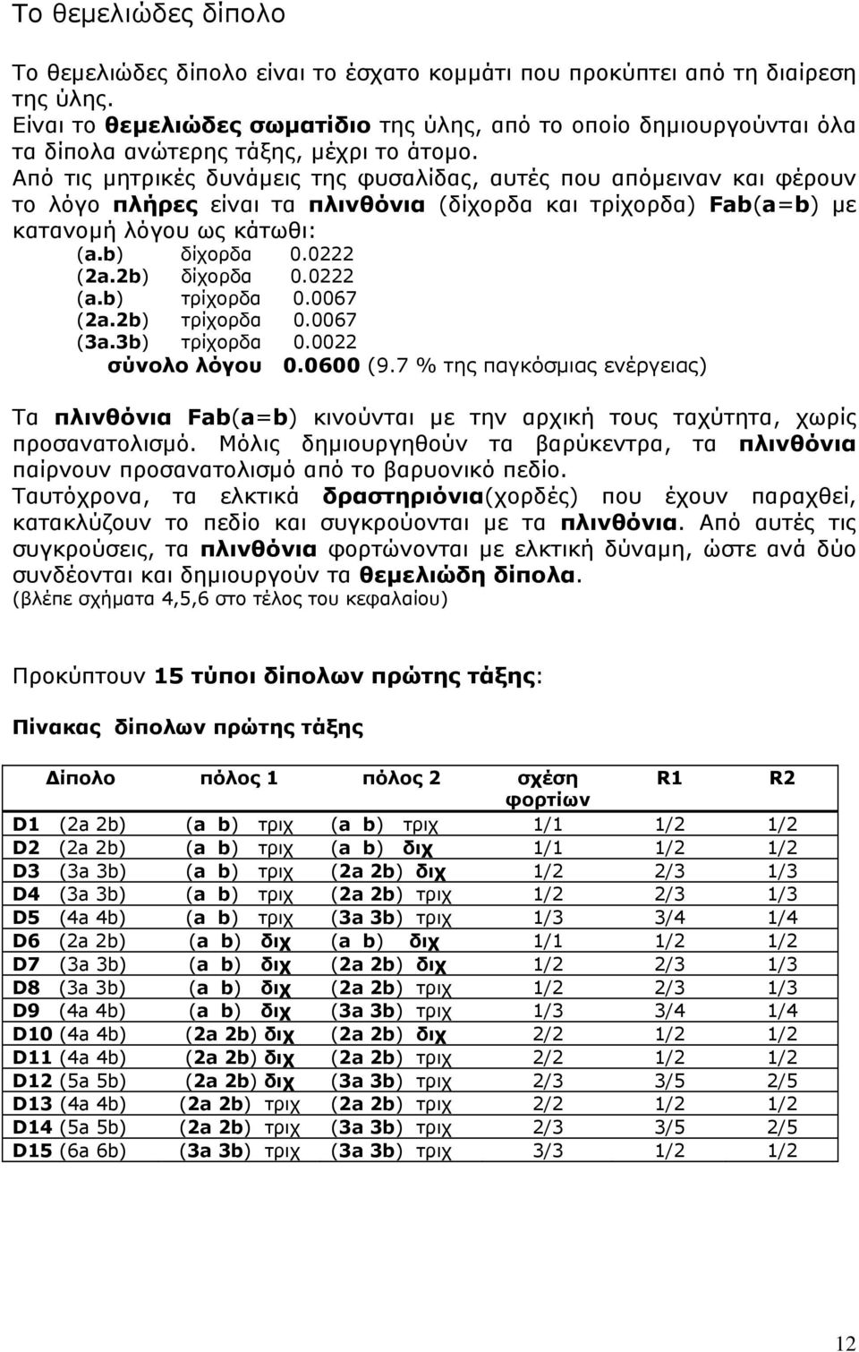 Από τις μητρικές δυνάμεις της φυσαλίδας, αυτές που απόμειναν και φέρουν το λόγο πλήρες είναι τα πλινθόνια (δίχορδα και τρίχορδα) Fab(a=b) με κατανομή λόγου ως κάτωθι: (a.b) δίχορδα 0.0222 (2a.