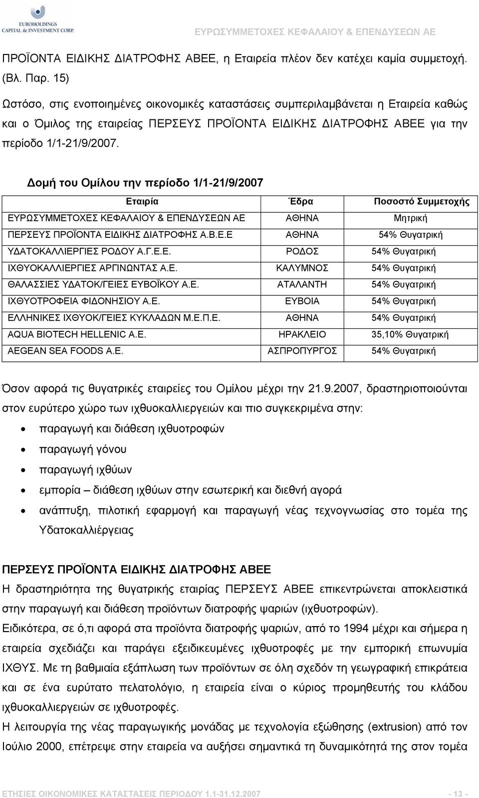 Δομή του Ομίλου την περίοδο 1/1-21/9/2007 Εταιρία Έδρα Ποσοστό Συμμετοχής ΕΥΡΩΣΥΜΜΕΤΟΧΕΣ ΚΕΦΑΛΑΙΟΥ & ΕΠΕΝΔΥΣΕΩΝ ΑΕ ΑΘΗΝΑ Μητρική ΠΕΡΣΕΥΣ ΠΡΟΪΟΝΤΑ ΕΙΔΙΚΗΣ ΔΙΑΤΡΟΦΗΣ Α.Β.Ε.Ε ΑΘΗΝΑ 54% Θυγατρική ΥΔΑΤΟΚΑΛΛΙΕΡΓΙΕΣ ΡΟΔΟΥ Α.