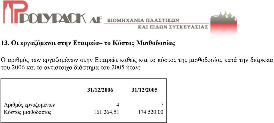 διάρκεια του 2006 και το αντίστοιχο διάστηµα του 2005 ήταν: 31/12/2006