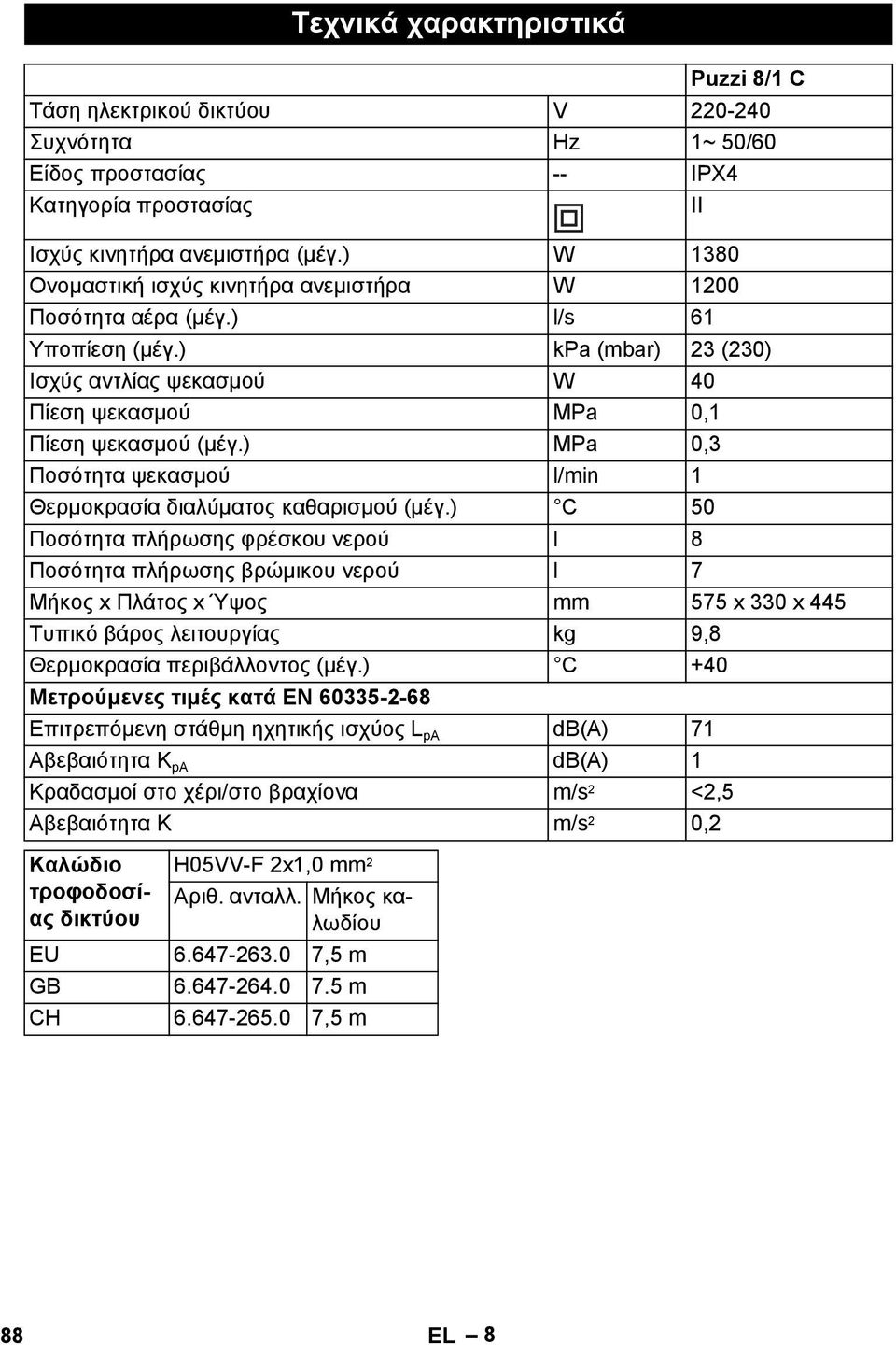 ) MPa 0,3 Ποσότητα ψεκασμού l/min 1 Θερμοκρασία διαλύματος καθαρισμού (μέγ.