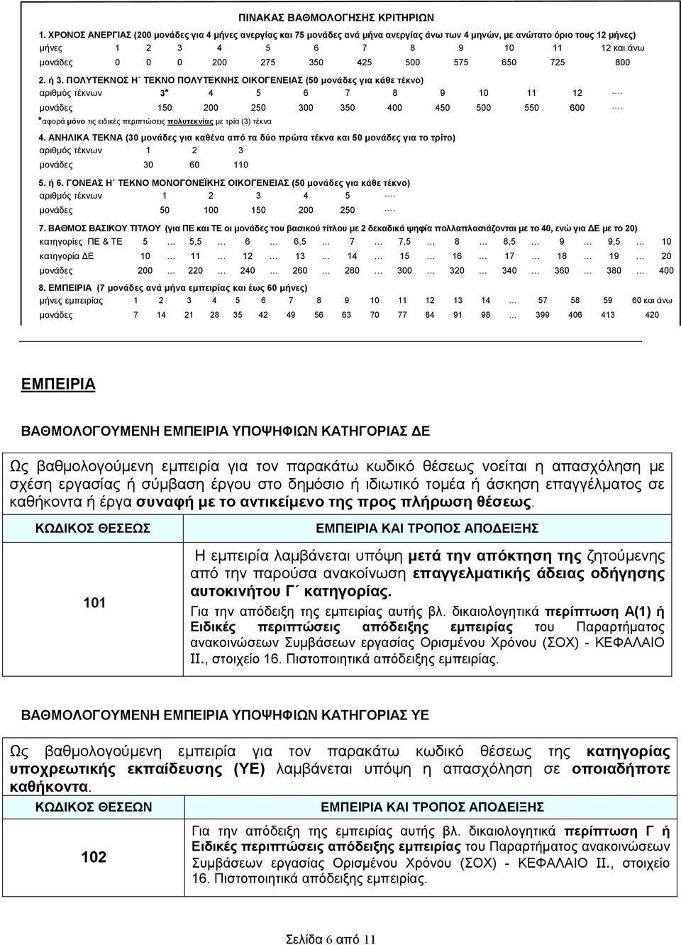 425 500 575 650 725 800 2. ή 3. ΠΟΛΥΤΕΚΝΟΣ Η ΤΕΚΝΟ ΠΟΛΥΤΕΚΝΗΣ ΟΙΚΟΓΕΝΕΙΑΣ (50 µονάδες για κάθε τέκνο) αριθµός τέκνων 3* 4 5 6 7 8 9 10 11 12. µονάδες 150 200 250 300 350 400 450 500 550 600.