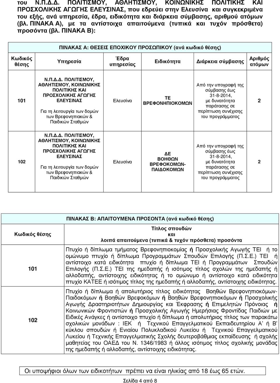 ατόµων (βλ. ΠΙΝΑΚΑ Α), µε τα αντίστοιχα απαιτούµενα (τυπικά και τυχόν πρόσθετα) προσόντα (βλ.