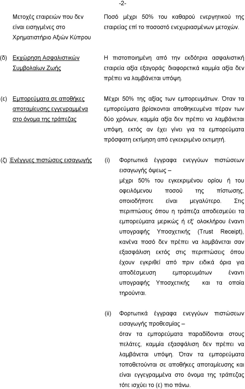 (ε) Εµπορεύµατα σε αποθήκες αποταµίευσης εγγεγραµµένα στο όνοµα της τράπεζας Μέχρι 50% της αξίας των εµπορευµάτων.