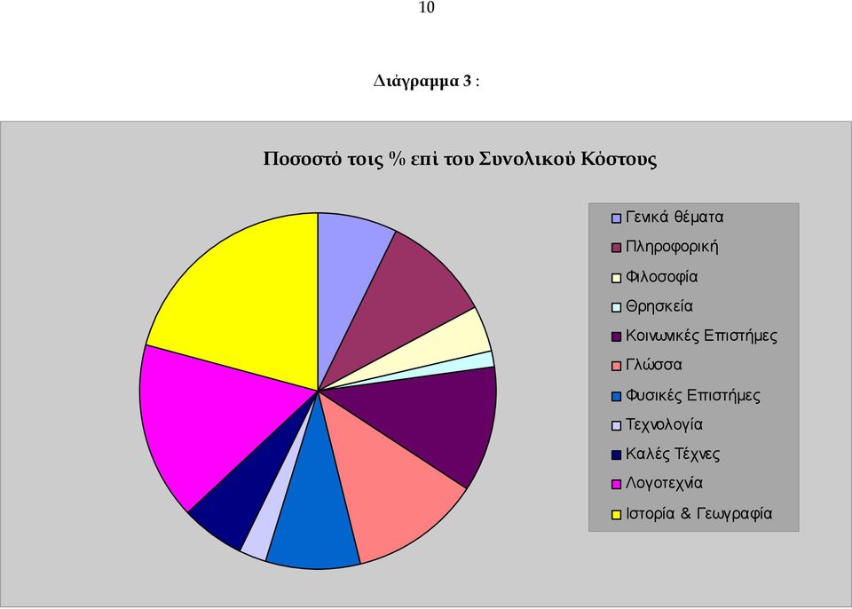 Θρησκεία Κοινωνικές Επιστήμες Γλώσσα Φυσικές