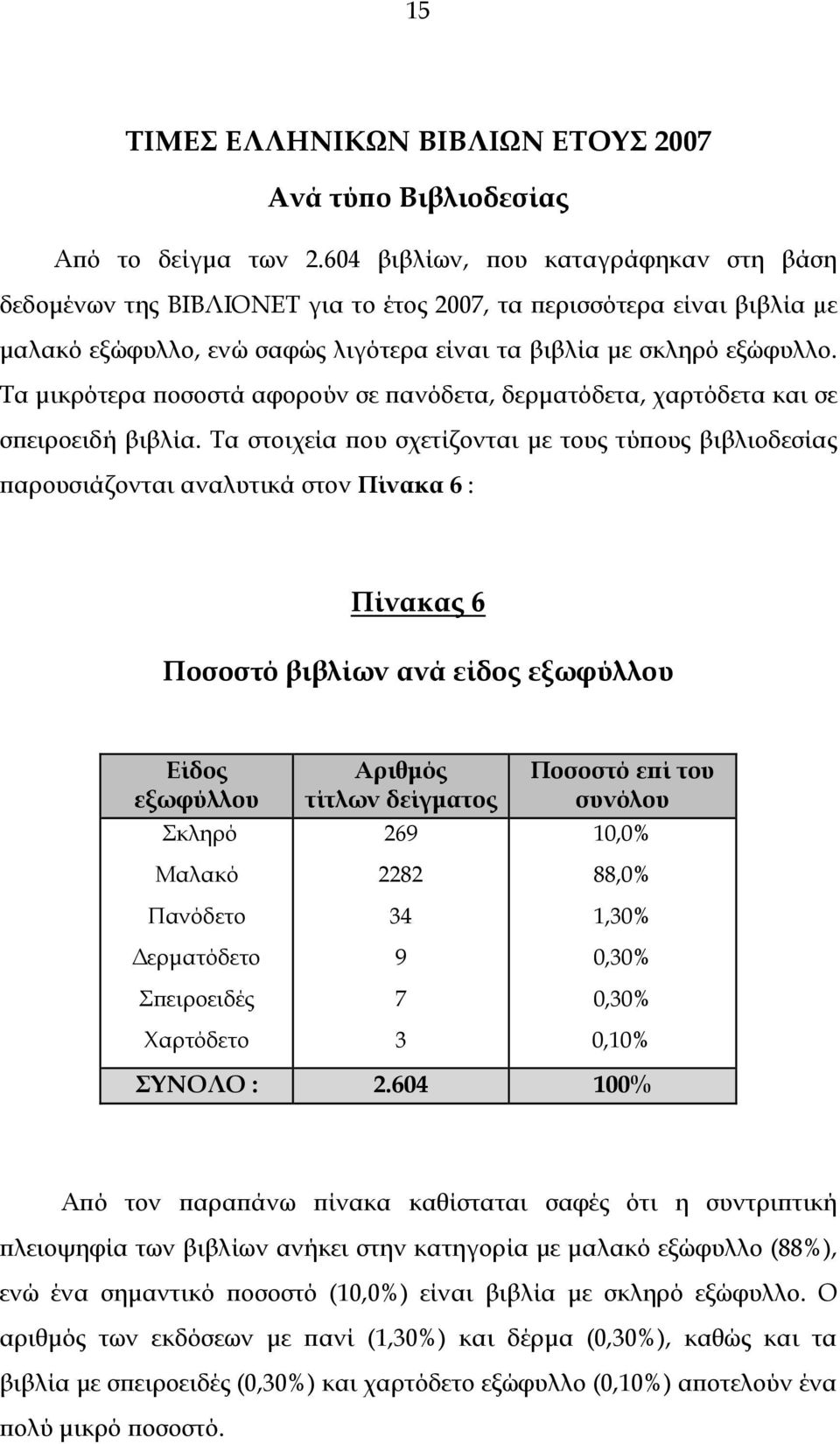 Τα μικρότερα ποσοστά αφορούν σε πανόδετα, δερματόδετα, χαρτόδετα και σε σπειροειδή βιβλία.