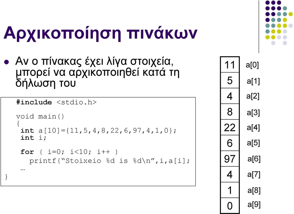 h> void main() int a[1]=11,5,4,8,22,6,97,4,1,; int i; for ( i=; i<1; i++