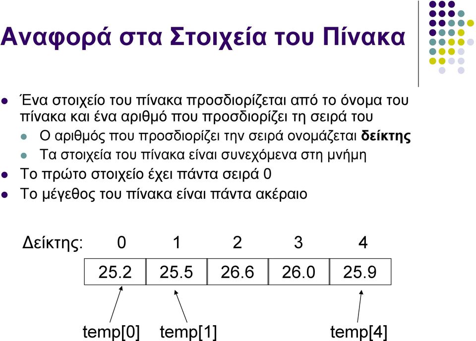 δείκτης Τα στοιχεία του πίνακα είναι συνεχόμενα στη μνήμη Το πρώτο στοιχείο έχει πάντα σειρά To