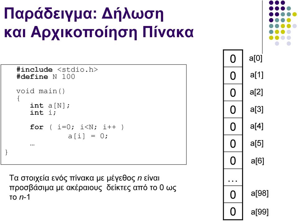 a[i] = ; Τα στοιχεία ενός πίνακα με μέγεθος n είναι προσβάσιμα με