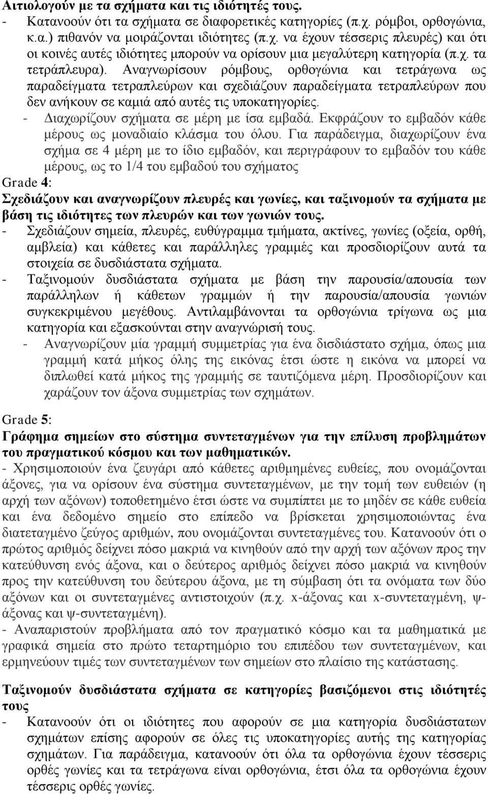 - Διαχωρίζουν σχήματα σε μέρη με ίσα εμβαδά. Εκφράζουν το εμβαδόν κάθε μέρους ως μοναδιαίο κλάσμα του όλου.