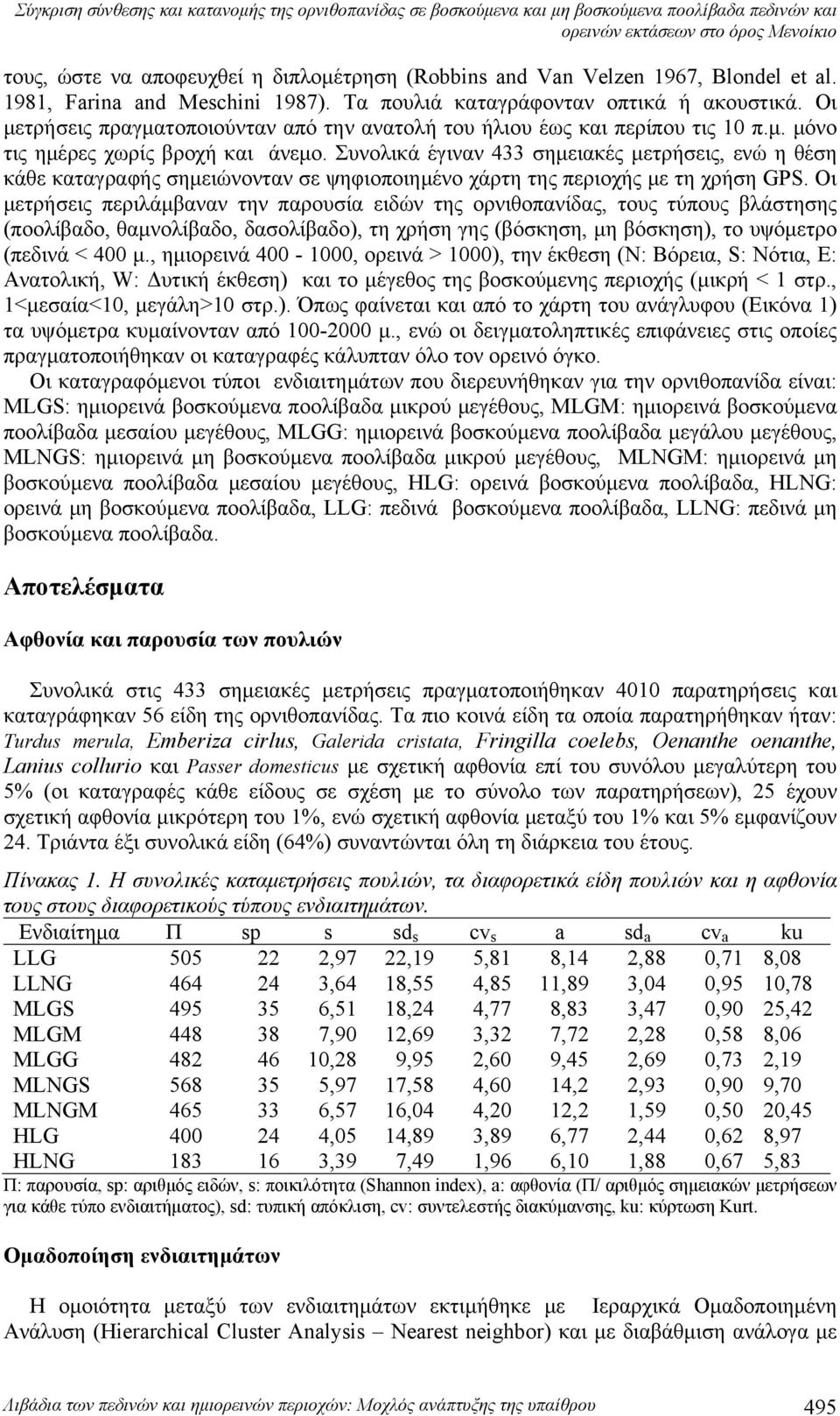 Συνολικά έγιναν 433 σημειακές μετρήσεις, ενώ η θέση κάθε καταγραφής σημειώνονταν σε ψηφιοποιημένο χάρτη της περιοχής με τη χρήση GPS.