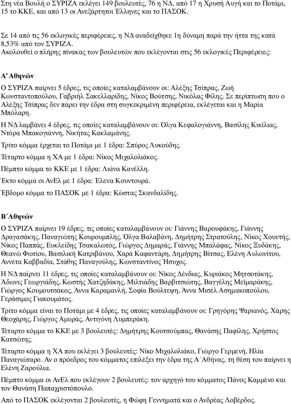 Ακολουθεί ο πλήρης πίνακας των βουλευτών που εκλέγονται στις 56 εκλογικές Περιφέρειες: Α Αθηνών Ο ΣΥΡΙΖΑ παίρνει 5 έδρες, τις οποίες καταλαµβάνουν οι: Αλέξης Τσίπρας, Ζωή Κωνσταντοπούλου, Γαβριήλ