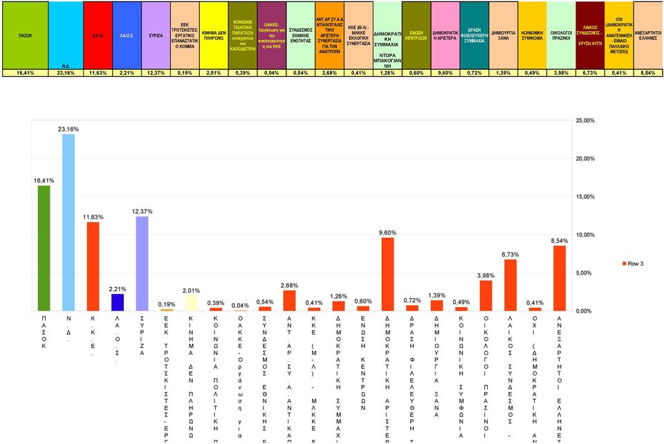 K E Ζ - Γ Π Π Π Ξ - ρ γ ά ν ω σ η γ ι α τ η ν α ν Θ Π ( - ) - Γ Χ Φ Θ Χ Γ Ξ Φ Γ Π - Χ ( Γ Ξ 0,00% 5,00% 10,00% 15,00% 20,00% 25,00%