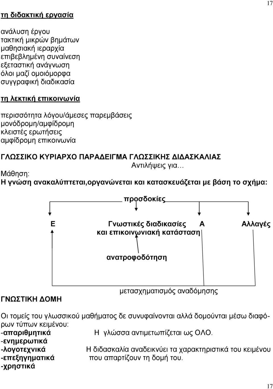 ανακαλύπτεται,οργανώνεται και κατασκευάζεται με βάση το σχήμα: προσδοκίες Ε Γνωστικές διαδικασίες Α Αλλαγές και επικοινωνιακή κατάσταση ανατροφοδότηση ΓΝΩΣΤΙΚΗ ΔΟΜΗ μετασχηματισμός αναδόμησης Οι