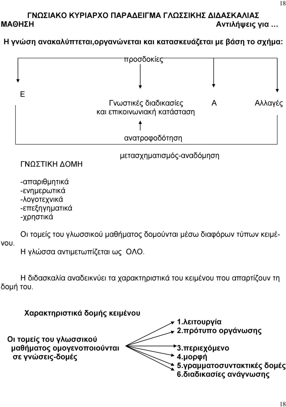 μαθήματος δομούνται μέσω διαφόρων τύπων κειμένου. Η γλώσσα αντιμετωπίζεται ως ΟΛΟ. Η διδασκαλία αναδεικνύει τα χαρακτηριστικά του κειμένου που απαρτίζουν τη δομή του.