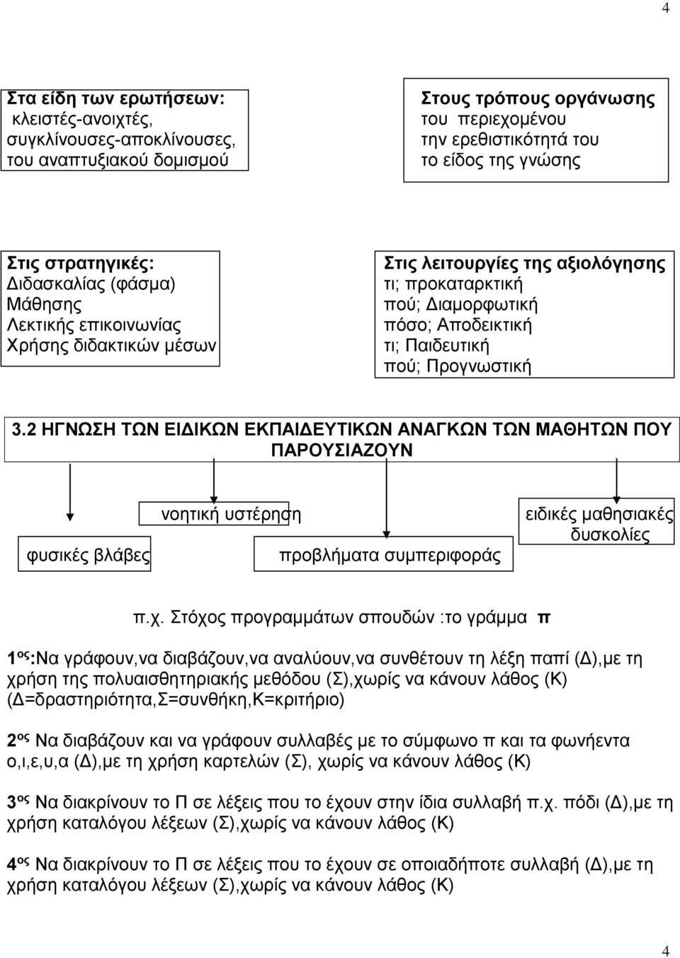 2 ΗΓΝΩΣΗ ΤΩΝ ΕΙΔΙΚΩΝ ΕΚΠΑΙΔΕΥΤΙΚΩΝ ΑΝΑΓΚΩΝ ΤΩΝ ΜΑΘΗΤΩΝ ΠΟΥ ΠΑΡΟΥΣΙΑΖΟΥΝ φυσικές βλάβες νοητική υστέρηση προβλήματα συμπεριφοράς ειδικές μαθησιακές δυσκολίες π.χ.