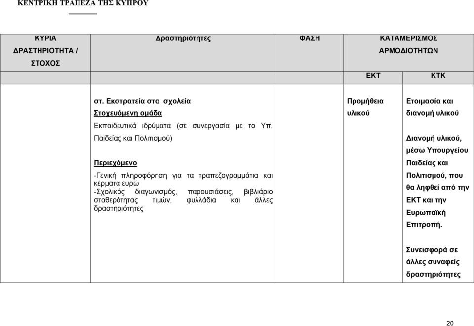 παρουσιάσεις, βιβλιάριο σταθερότητας τιµών, φυλλάδια και άλλες δραστηριότητες Προµήθεια υλικού Ετοιµασία και διανοµή