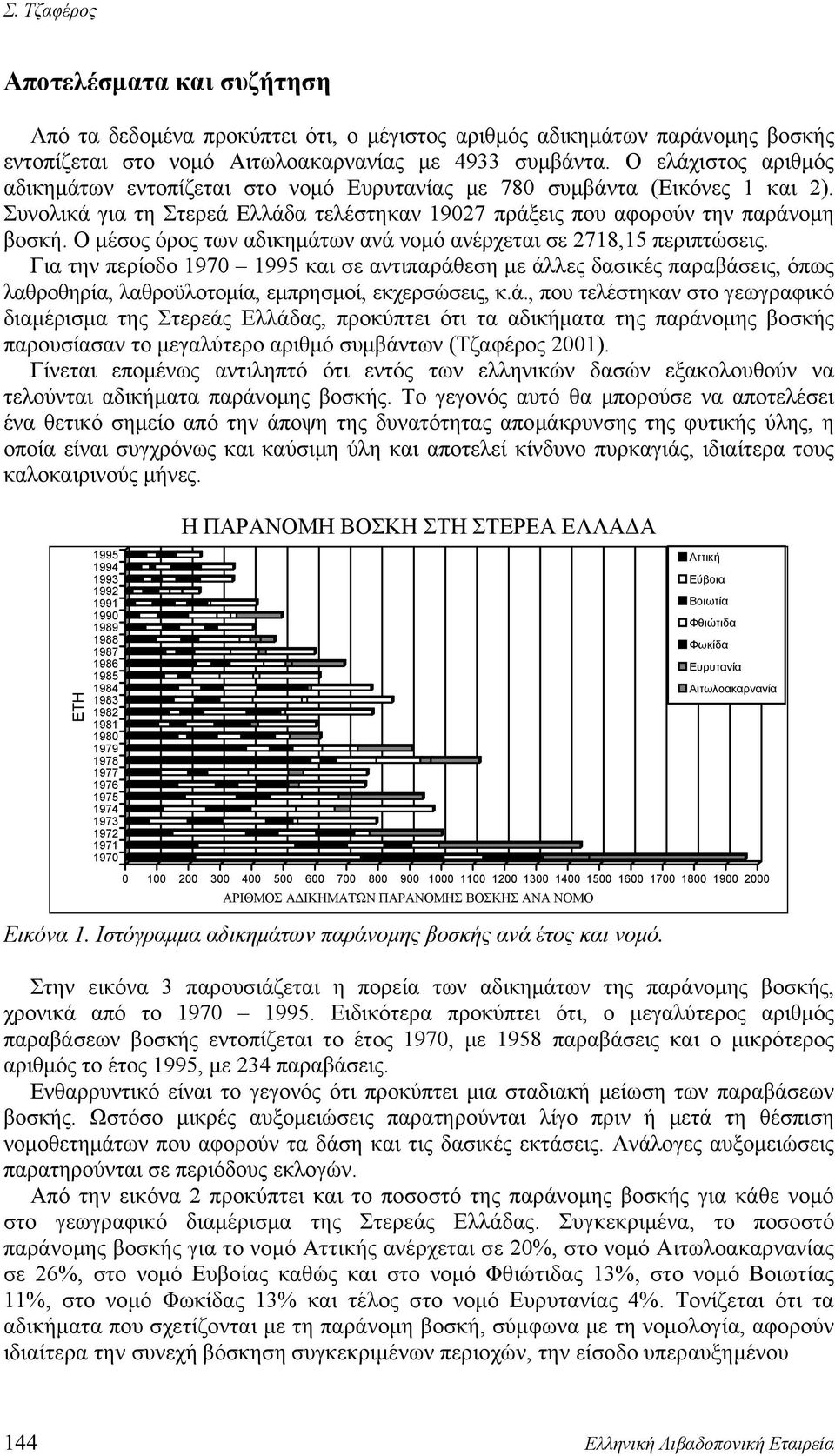 Ο μέσος όρος των αδικημάτων ανά νομό ανέρχεται σε 2718,15 περιπτώσεις.