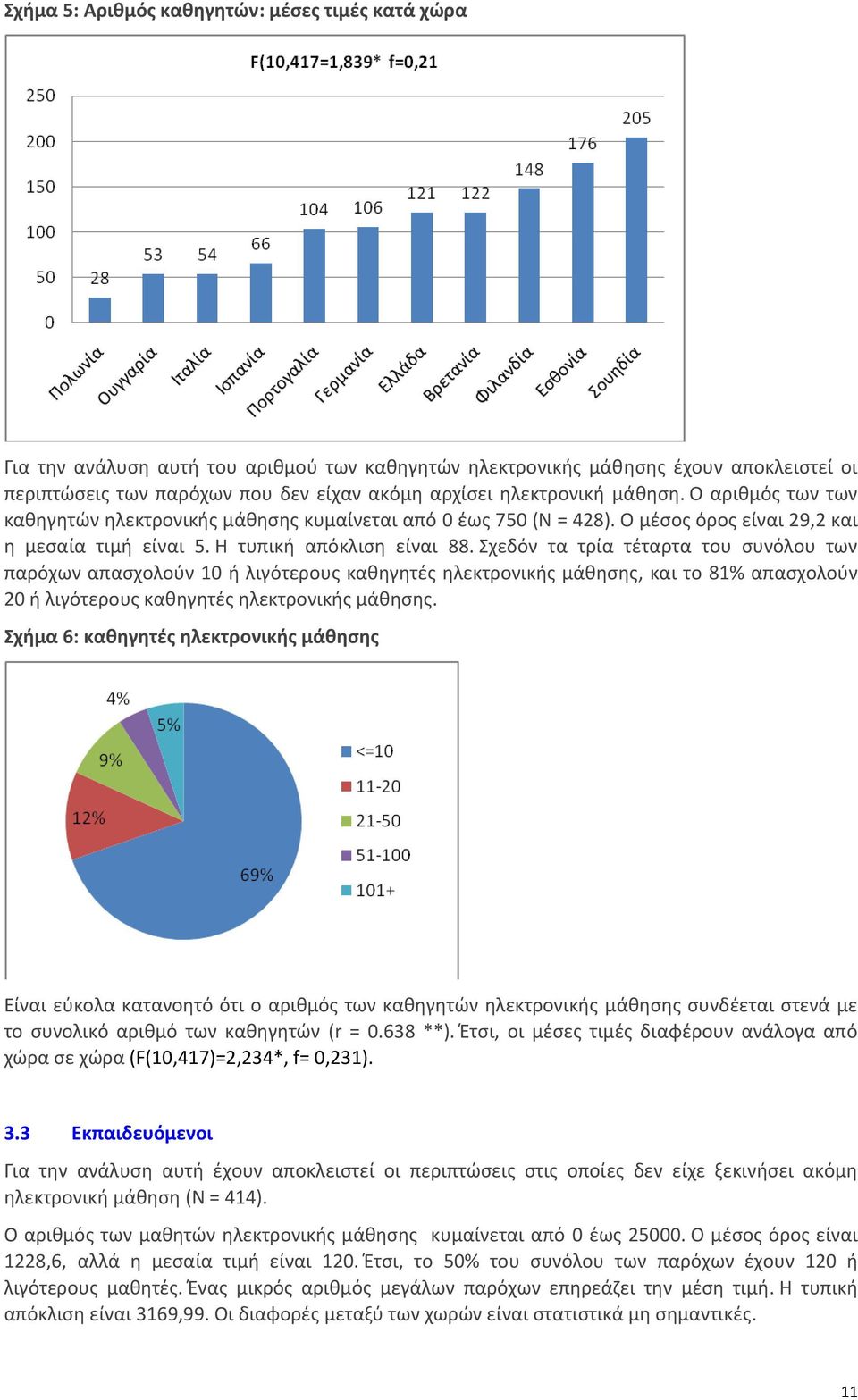 Σχεδόν τα τρία τέταρτα του συνόλου των παρόχων απασχολούν 10 ή λιγότερους καθηγητές ηλεκτρονικής μάθησης, και το 81% απασχολούν 20 ή λιγότερους καθηγητές ηλεκτρονικής μάθησης.