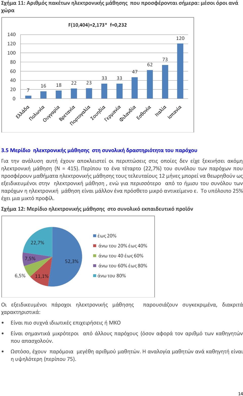 Περίπου το ένα τέταρτο (22,7%) του συνόλου των παρόχων που προσφέρουν μαθήματα ηλεκτρονικής μάθησης τους τελευταίους 12 μήνες μπορεί να θεωρηθούν ως εξειδικευμένοι στην ηλεκτρονική μάθηση, ενώ για