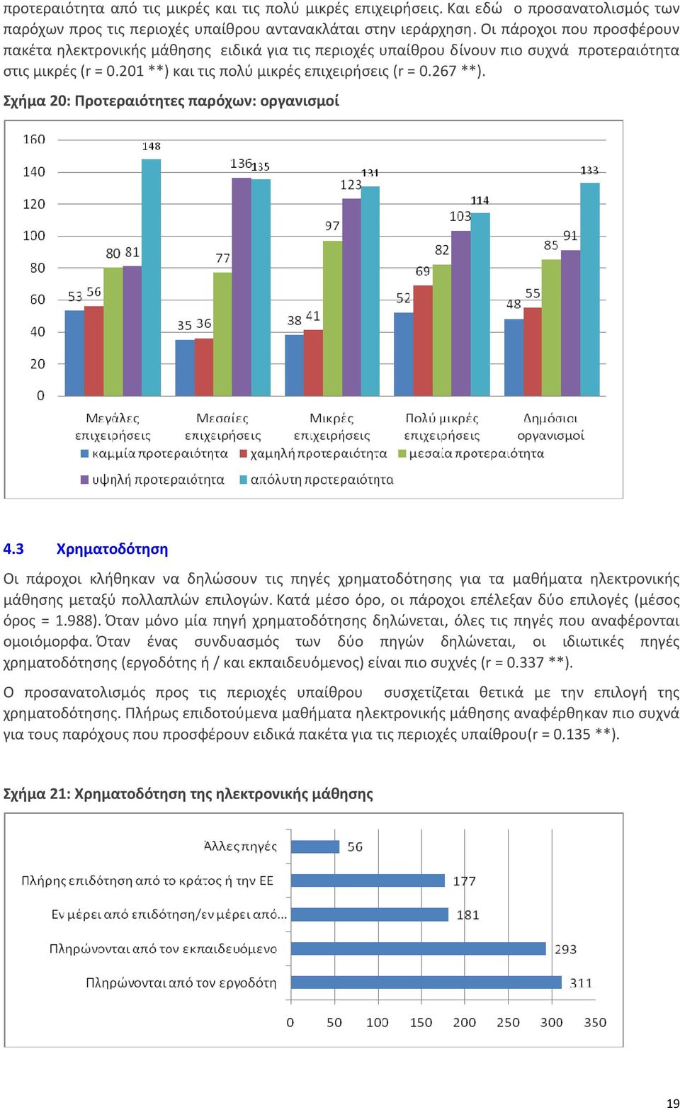 Σχήμα 20: Προτεραιότητες παρόχων: οργανισμοί 4.3 Χρηματοδότηση Οι πάροχοι κλήθηκαν να δηλώσουν τις πηγές χρηματοδότησης για τα μαθήματα ηλεκτρονικής μάθησης μεταξύ πολλαπλών επιλογών.