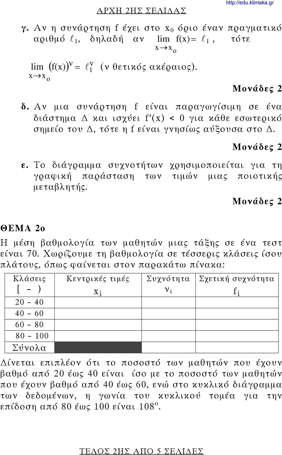 Αν μια συνάρτηση f είναι παραγωγίσιμη σε ένα διάστημα και ισχύει f (x) < 0 για κάθε εσωτερικό σημείο του, τότε η f είναι γνησίως αύξουσα στο. ε. Το διάγραμμα συχνοτήτων χρησιμοποιείται για τη γραφική παράσταση των τιμών μιας ποιοτικής μεταβλητής.