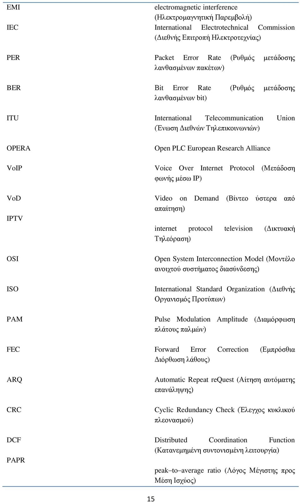 Alliance Voice Over Internet Protocol (Μεηάδνζε θσλήο κέζσ IP) Video on Demand (Βίληεν χζηεξα απφ απαίηεζε) internet protocol television (Γηθηπαθή Σειεφξαζε) Open System Interconnection Model