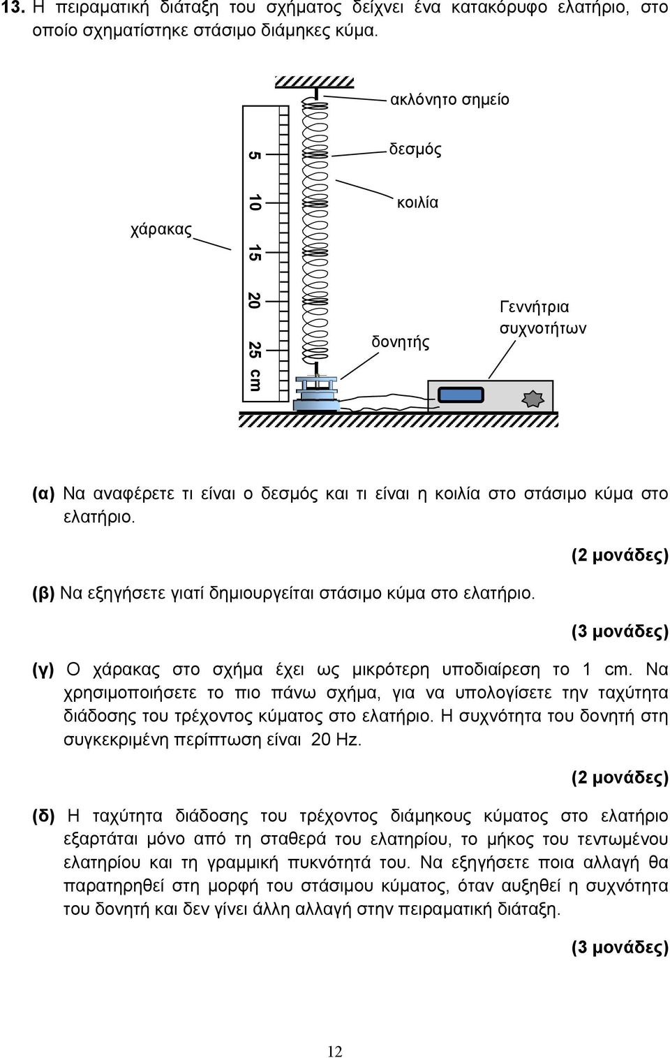 (β) Να εξηγήσετε γιατί δημιουργείται στάσιμο κύμα στο ελατήριο. (γ) Ο χάρακας στο σχήμα έχει ως μικρότερη υποδιαίρεση το 1 cm.