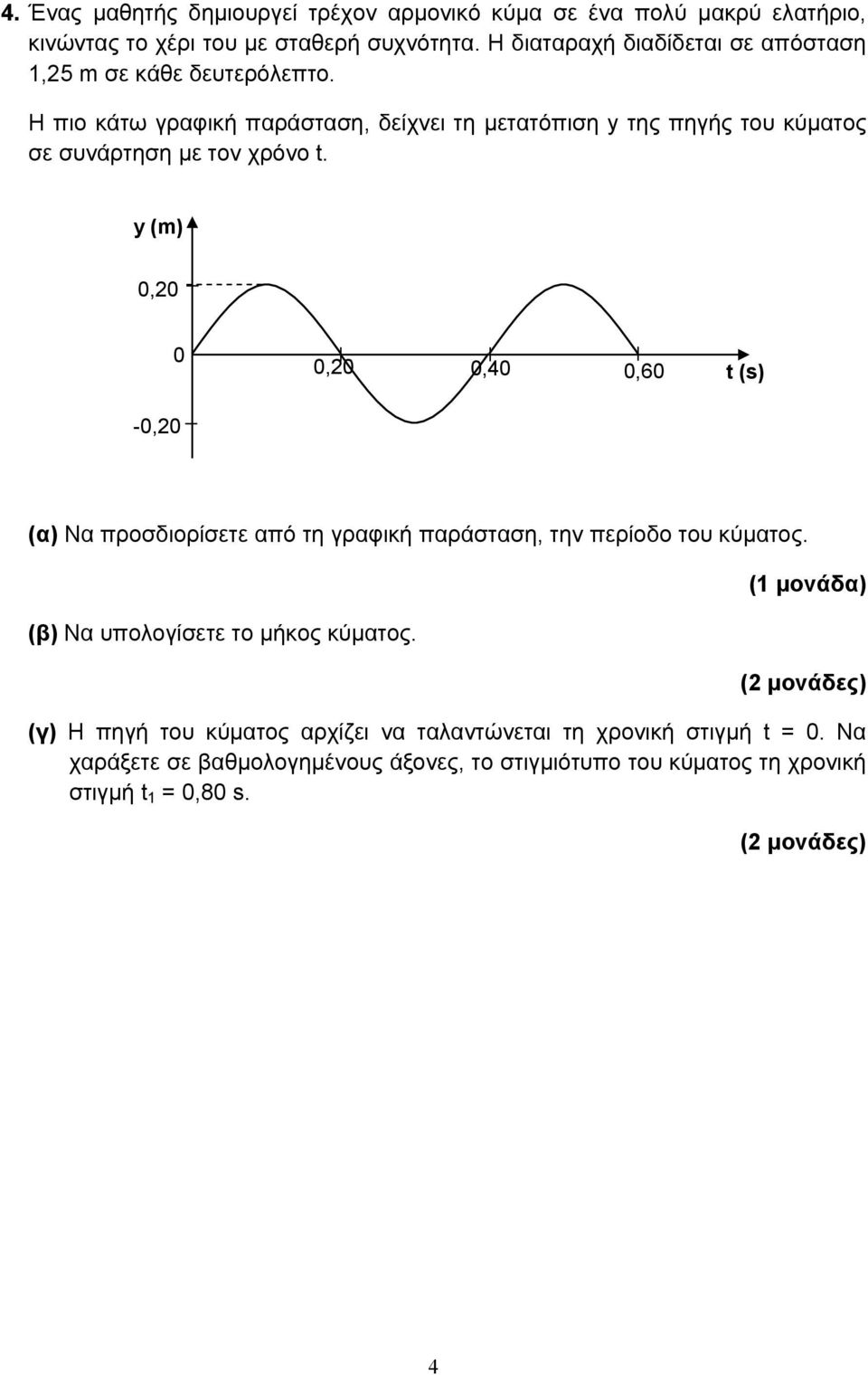 Η πιο κάτω γραφική παράσταση, δείχνει τη μετατόπιση y της πηγής του κύματος σε συνάρτηση με τον χρόνο t.