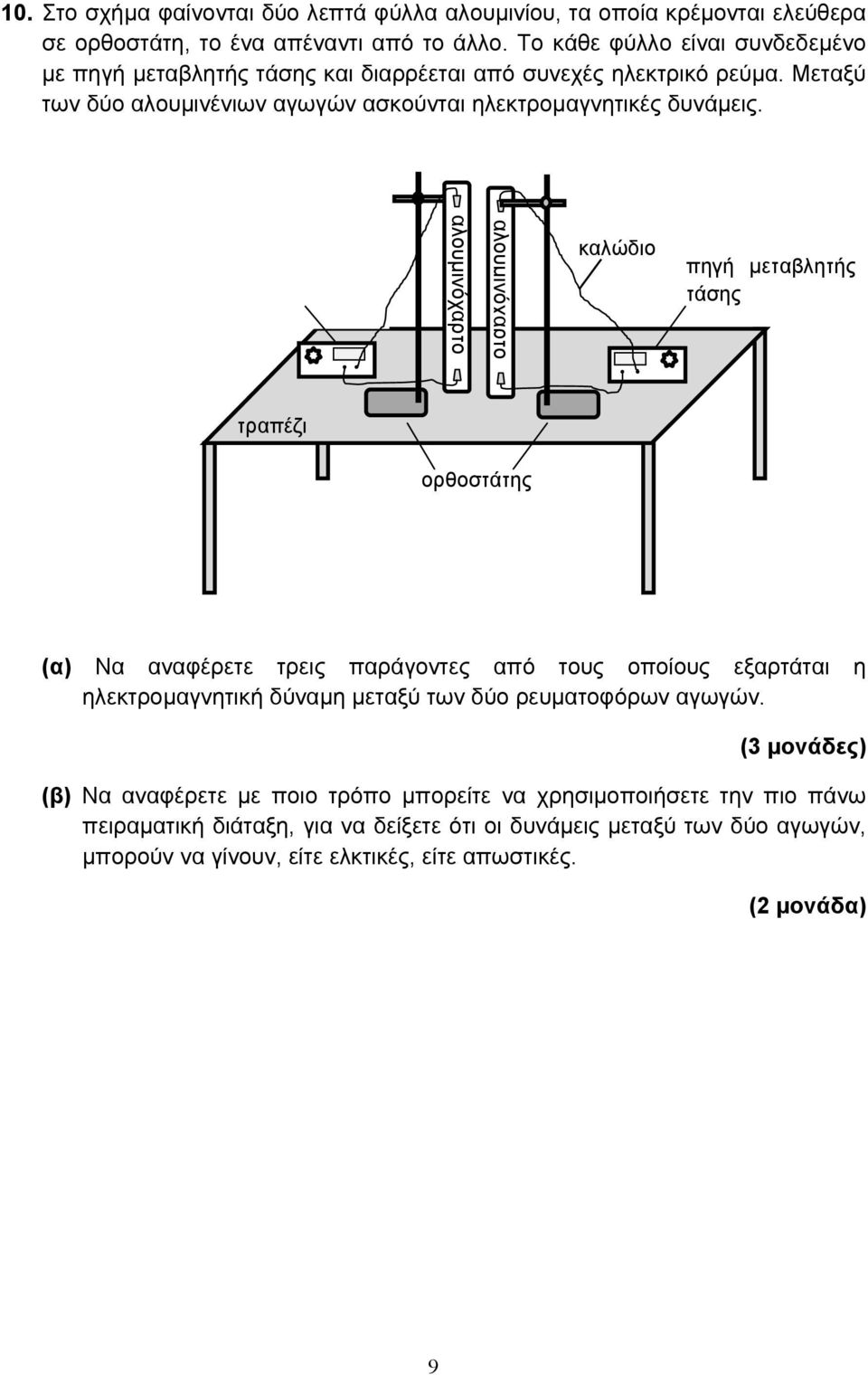 πηγή μεταβλητής τάσης αλουμινόχαρτο αλουμινόχαρτο καλώδιο πηγή μεταβλητής τάσης τραπέζι ορθοστάτης (α) Να αναφέρετε τρεις παράγοντες από τους οποίους εξαρτάται η ηλεκτρομαγνητική