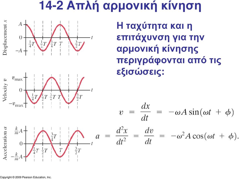 για την αρµονική κίνησης