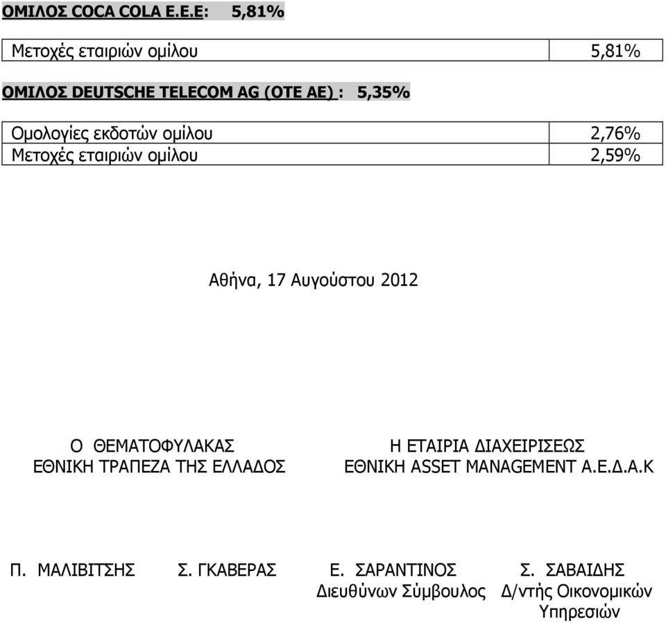 εκδοτών οµίλου 2,76% Μετοχές εταιριών οµίλου 2,59% Αθήνα, 17 Αυγούστου 2012 Ο ΘΕΜΑΤΟΦΥΛΑΚΑΣ