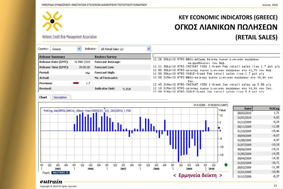 ΠΩΛΘΕΩΝ (RETAIL SALES)