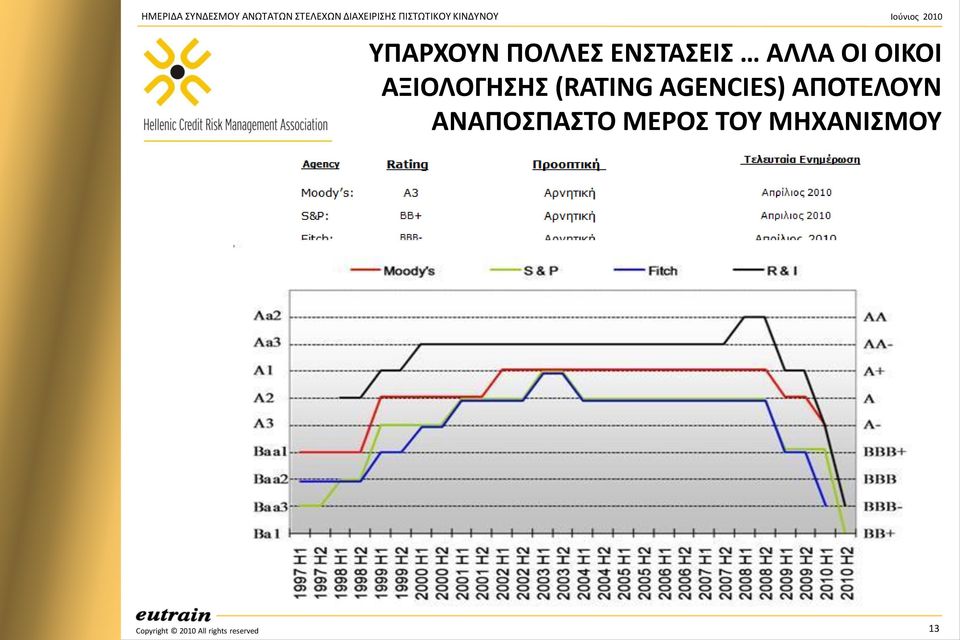 AGENCIES) ΑΠΟΣΕΛΟΤΝ