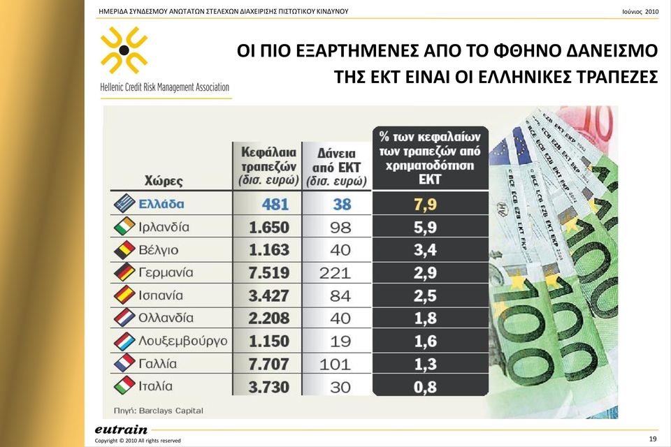 ΔΑΝΕΙΜΟ ΣΘ ΕΚΣ