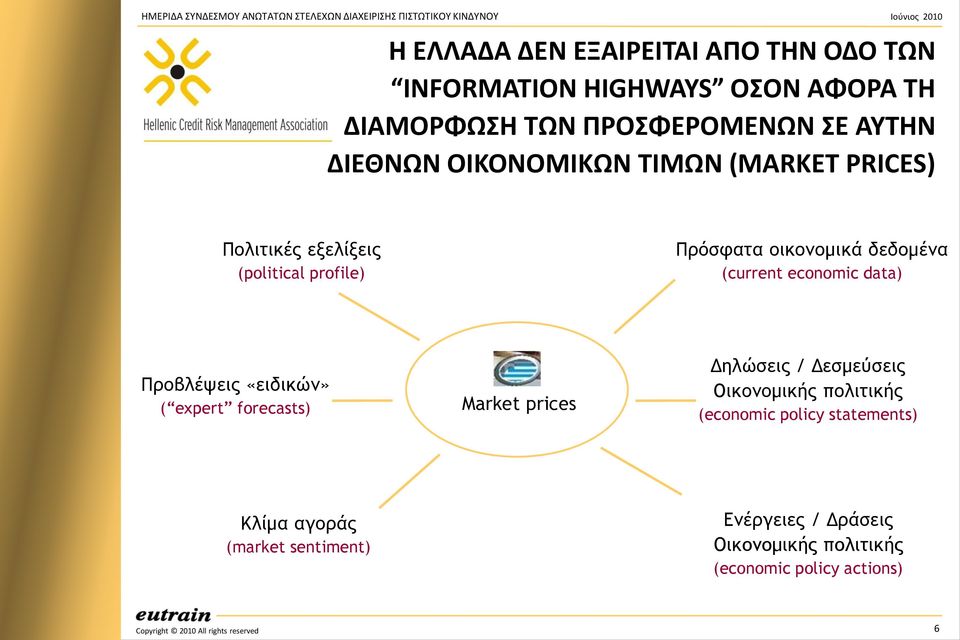 economic data) Ποξβλέψειπ «ειδικώμ» ( expert forecasts) Market prices Δηλώρειπ / Δερμεύρειπ Οικξμξμικήπ πξλιςικήπ