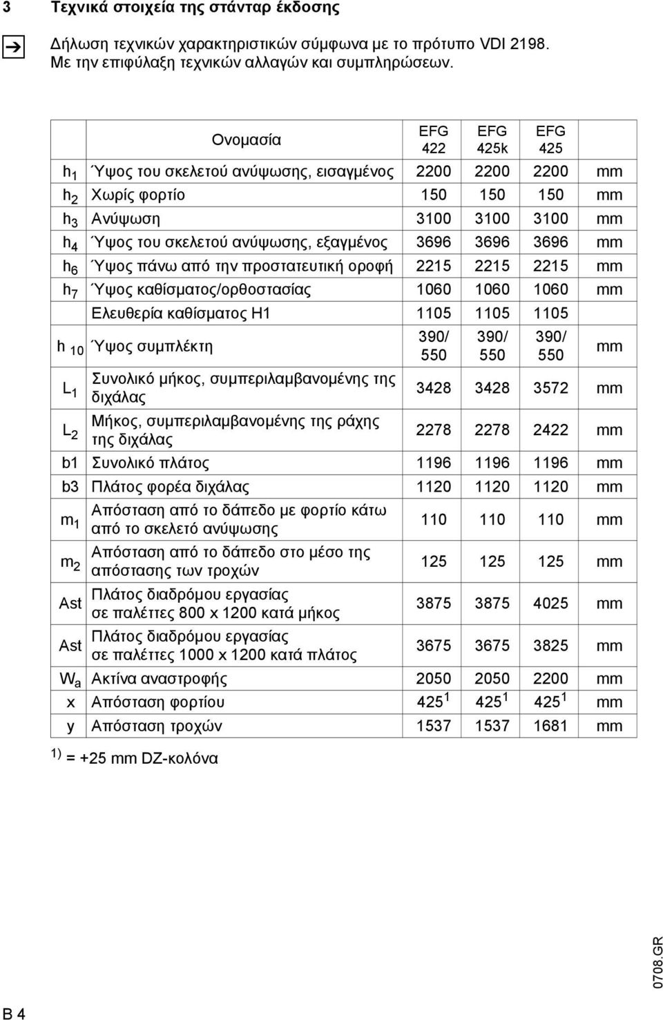 ανύψωσης, εξαγµένος 3696 3696 3696 mm h 6 Ύψος πάνω από την προστατευτική οροφή 2215 2215 2215 mm h 7 Ύψος καθίσµατος/ορθοστασίας 1060 1060 1060 mm Ελευθερία καθίσµατος H1 1105 1105 1105 h 10 Ύψος