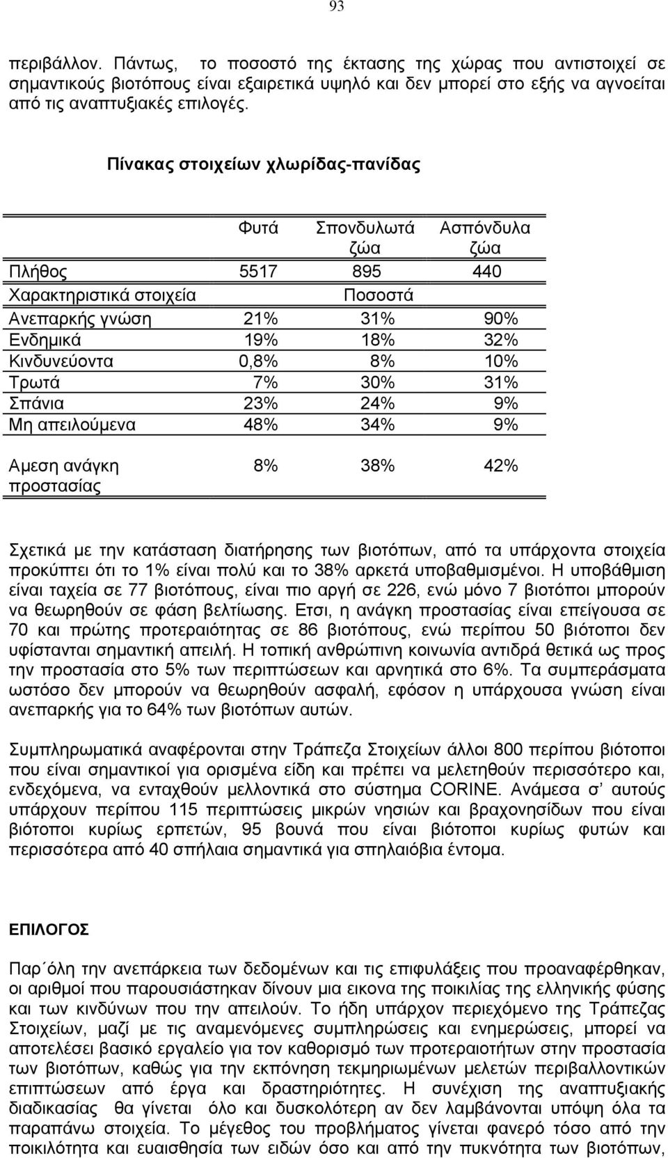 Τρωτά 7% 30% 31% Σπάνια 23% 24% 9% Μη απειλούµενα 48% 34% 9% Αµεση ανάγκη προστασίας 8% 38% 42% Σχετικά µε την κατάσταση διατήρησης των βιοτόπων, από τα υπάρχοντα στοιχεία προκύπτει ότι το 1% είναι