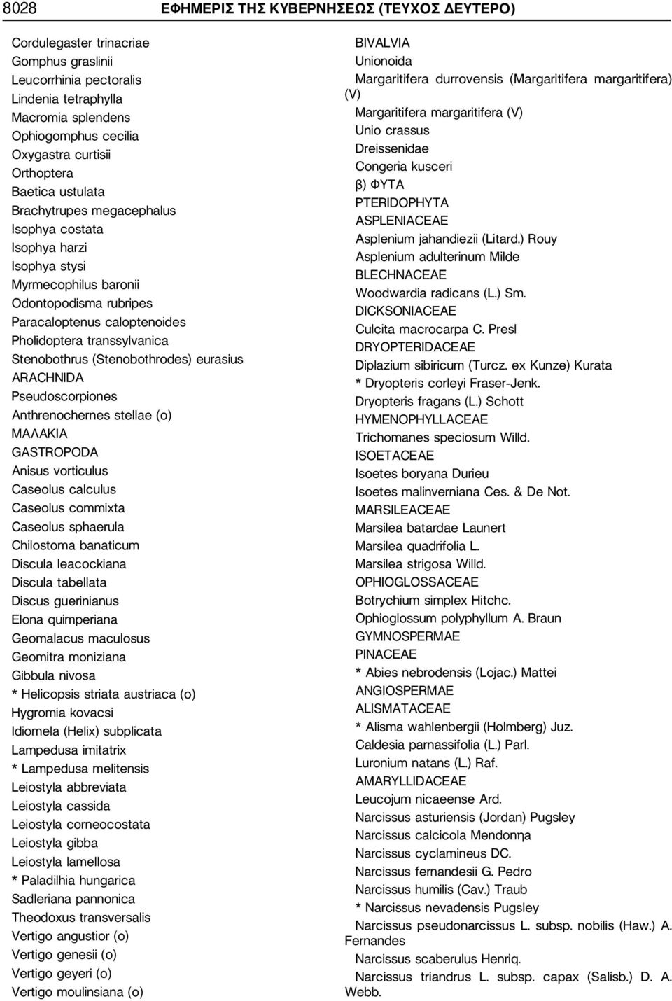 Stenobothrus (Stenobothrodes) eurasius ARACHNIDA Pseudoscorpiones Anthrenochernes stellae (ο) ΜΑΛΑΚΙΑ GASTROPODA Anisus vorticulus Caseolus calculus Caseolus commixta Caseolus sphaerula Chilostoma