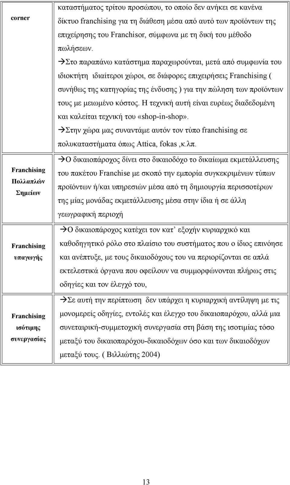 Στο παραπάνω κατάστημα παραχωρούνται, μετά από συμφωνία του ιδιοκτήτη ιδιαίτεροι χώροι, σε διάφορες επιχειρήσεις Franchising ( συνήθως της κατηγορίας της ένδυσης ) για την πώληση των προϊόντων τους