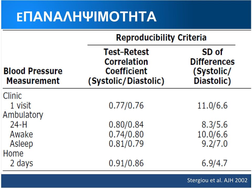 AJH 2002 ESH Task