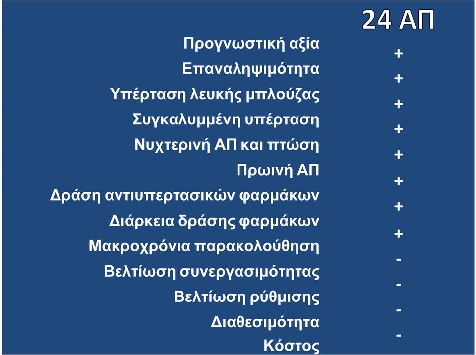 αντιυπερτασικών φαρµάκων ιάρκεια δράσης φαρµάκων Μακροχρόνια