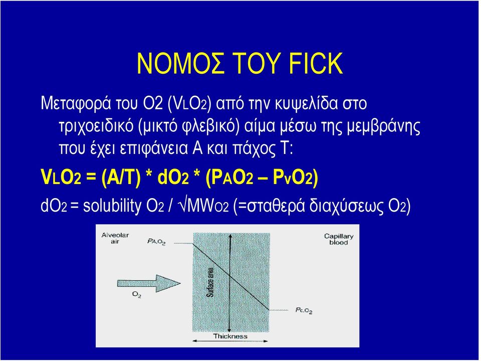 που έχει επιφάνεια Α και πάχος Τ: VLO2 = (A/T) * do2 *