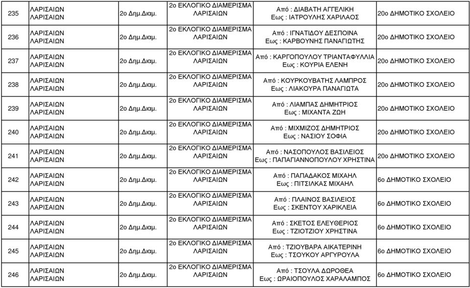 20ο 240 2ο ΕΚΛΟΓΙΚΟ ΙΑΜΕΡΙΣΜΑ Από : ΜΙΧΜΙΖΟΣ ΗΜΗΤΡΙΟΣ Εως : ΝΑΣΙΟΥ ΣΟΦΙΑ 20ο 241 2ο ΕΚΛΟΓΙΚΟ ΙΑΜΕΡΙΣΜΑ Από : ΝΑΣΟΠΟΥΛΟΣ ΒΑΣΙΛΕΙΟΣ 20ο Εως : ΠΑΠΑΓΙΑΝΝΟΠΟΥΛΟΥ ΧΡΗΣΤΙΝΑ 242 2ο ΕΚΛΟΓΙΚΟ ΙΑΜΕΡΙΣΜΑ Από :