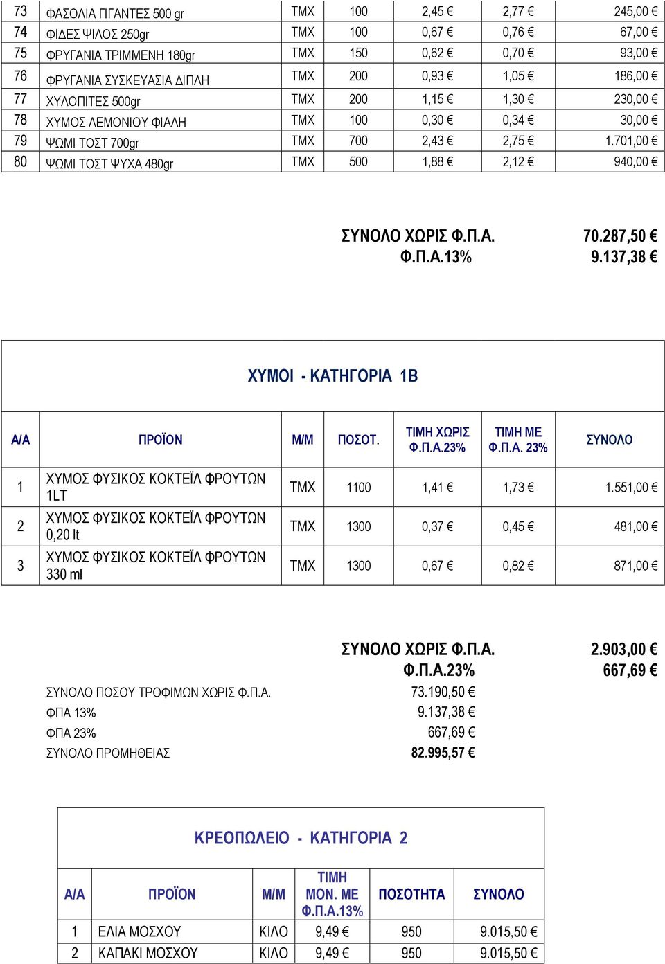 701,00 80 ΨΩΜΙ ΤΟΣΤ ΨΥΧΑ 480gr ΤΜΧ 500 1,88 2,12 940,00 ΣΥΝΟΛΟ ΧΩΡΙΣ Φ.Π.Α. 70.287,50 Φ.Π.Α.13% 9.137,38 ΧΥΜΟΙ - ΚΑΤΗΓΟΡΙΑ 1Β Α/Α ΠΡΟΪΟΝ Μ/Μ ΠΟΣΟΤ. ΤΙΜΗ ΧΩΡΙΣ Φ.Π.Α.23% ΤΙΜΗ ΜΕ Φ.Π.Α. 23% ΣΥΝΟΛΟ 1 2 3 ΧΥΜΟΣ ΦΥΣΙΚΟΣ ΚΟΚΤΕΪΛ ΦΡΟΥΤΩΝ 1LT ΧΥΜΟΣ ΦΥΣΙΚΟΣ ΚΟΚΤΕΪΛ ΦΡΟΥΤΩΝ 0,20 lt ΧΥΜΟΣ ΦΥΣΙΚΟΣ ΚΟΚΤΕΪΛ ΦΡΟΥΤΩΝ 330 ml ΤΜΧ 1100 1,41 1,73 1.