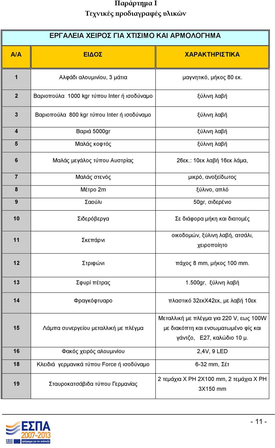 26εκ.: 10εκ λαβή 16εκ λάμα, 7 Μαλάς στενός μικρό, ανοξείδωτος 8 Μέτρο 2m ξύλινο, απλό 9 Σαούλι 50gr, σιδερένιο 10 Σιδερόβεργα Σε διάφορα μήκη και διατομές 11 Σκεπάρνι οικοδομών, ξύλινη λαβή, ατσάλι,