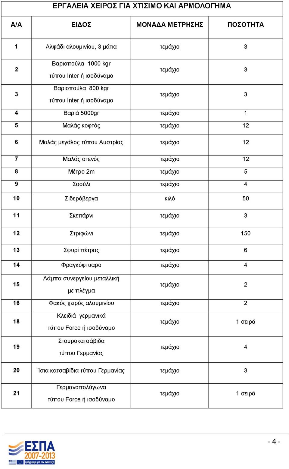 Σιδερόβεργα κιλό 50 11 Σκεπάρνι τεμάχιο 3 12 Στριφώνι τεμάχιο 150 13 Σφυρί πέτρας τεμάχιο 6 14 Φραγκόφτυαρο τεμάχιο 4 15 Λάμπα συνεργείου μεταλλική με πλέγμα τεμάχιο 2 16 Φακός χειρός αλουμινίου